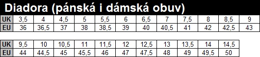 Velikostní tabulka obuvi Diadora