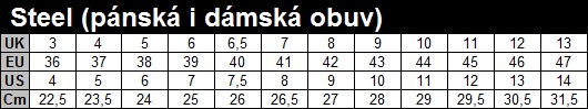 Velikostní tabulka obuvi Steel