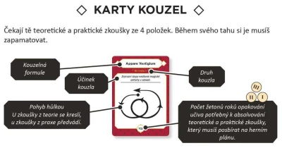 ADC Hra Harry Potter: Mistr čar a kouzel (společenská hra)