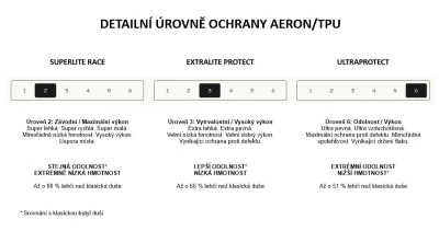 Aeron Duše Mtb – Extralite Protect / 1,7[34]-2,5[34] / Sv42 / 27,5[34] - 29[34]