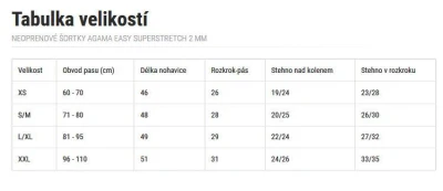 Agama EASY Superstretch 2 mm neoprenové šortky