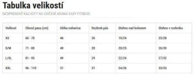 Agama Neoprenové kraťasy na cvičení HOT SHAPERS