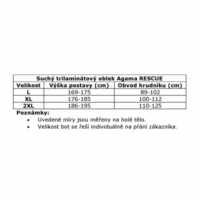 Agama RESCUE BASIC sada
