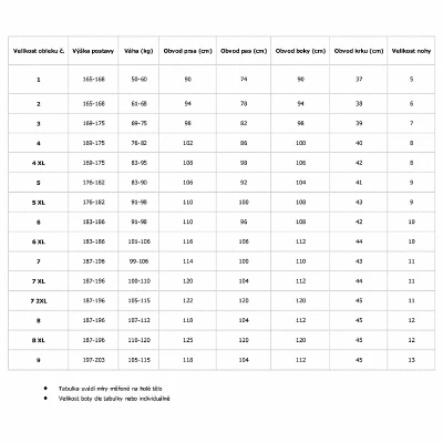 Agama LIGHT PROTECT suchý trilaminátový oblek