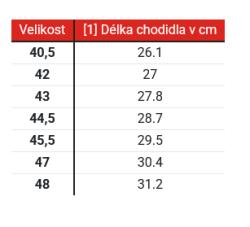 Alpinestars Topánky na motorku Belize Drystar Honda Kolekcia čierno-bielo-červené