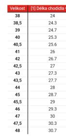 Alpinestars Boty na motorku Faster 3 Rideknit černo-černé