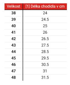 Alpinestars Topánky na motorku RT-7 DRYSTAR čierno-červené