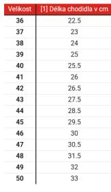 Alpinestars Boty na motorku SMX-S černé