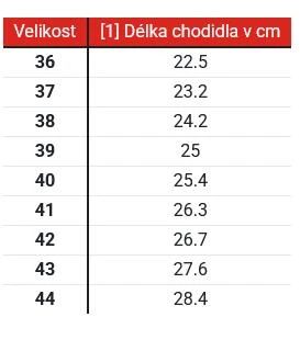 Alpinestars Dámské boty na motorku Stella Faster-3 Rideknit černo-šedo antracitové