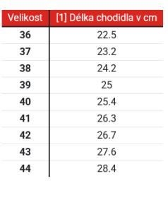 Alpinestars Dámské boty na motorku Stella Faster-4 Drystar černo-šedo-červené