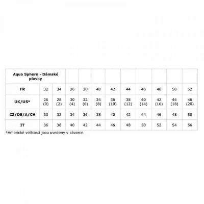 Aqua Sphere Dámské ENERGIZE COMPRESSION TRISUIT POUZE DE40 (FR42) (VÝPRODEJ)