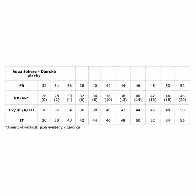 Aqua Sphere Dámské ENERGIZE COMPRESSION TRISUIT