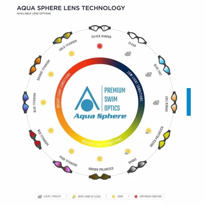Aqua Sphere Plavecké brýle KAIMAN EXO titan. zrcadlová skla, stříbrná