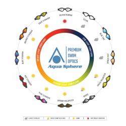 Aqua Sphere Plavecké brýle MAKO 2 čirá skla