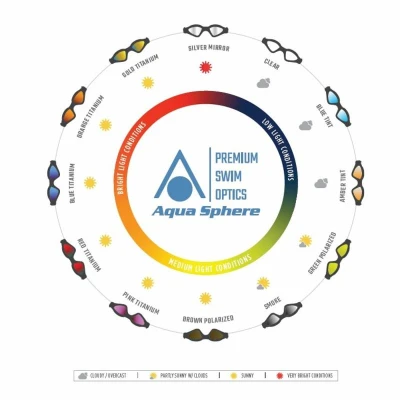 Aqua Sphere Plavecké brýle MAKO 2 čirá skla