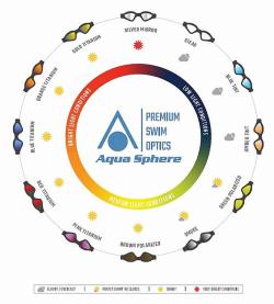 Aqua Sphere Plavecké okuliare VISTA tmavé sklá