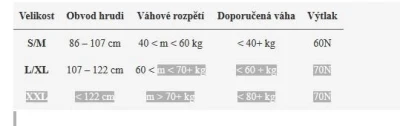 Aquarius MQ plus plovací vesta POUZE XXL-červená (VÝPRODEJ)
