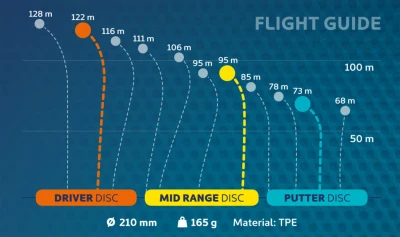 ARTIS Discgolf Set