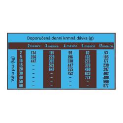 Banters Puppy Junior Lamb Rice 3 kg