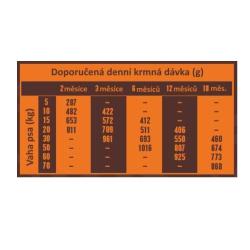 Banters Puppy Junior Large Breeds Chicken Rice 15 kg