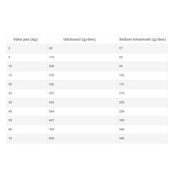 Banters Senior Light Chicken Rice 15 kg