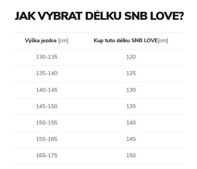 Beany LOVE dívčí snowboard + sleva 300,- na příslušenství