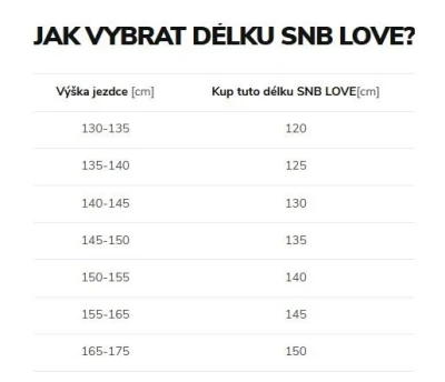 Beany LOVE dívčí snowboard POUZE 145 cm (VÝPRODEJ)