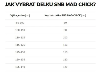 Beany MAD CHICK dětský snowboard + Gravity Cosmo vázání