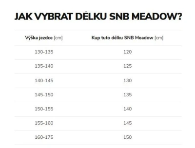 Beany Meadow dívčí snowboard + sleva 300,- na příslušenství