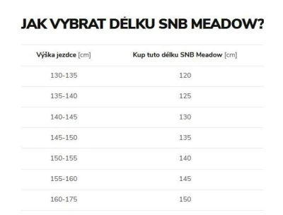 Beany Meadow dívčí snowboard + Beany Junior vázání + Beany Avenger BS boty