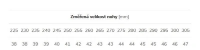 Beany Ninja BS boty na snowboard + sleva 400,- na příslušenství