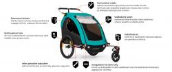 BURLEY Encore X dvoumístný odpružený dětský vozík + sleva 600,- na příslušenství
