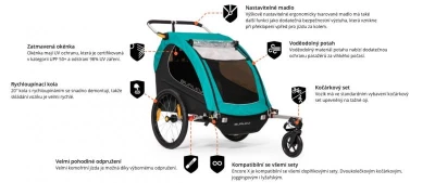 BURLEY Encore X dvoumístný odpružený dětský vozík + sleva 600,- na příslušenství