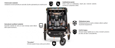 BURLEY Encore X dvoumístný odpružený dětský vozík + sleva 600,- na příslušenství