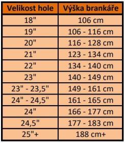 CCM EFlex Pro JR juniorská brankářská hokejka