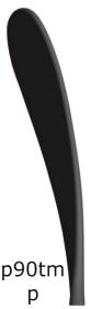 CCM Ribcor Trigger 6 Pro SR seniorská hůl