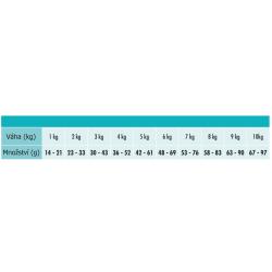 Chat Chat Exigent Adult Tuna 2 kg