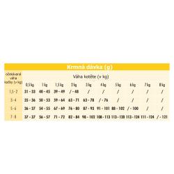 Chat Chat Great Growth Kitten Chicken 14 kg