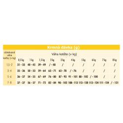 Chat Chat Great Growth Kitten Chicken 2 kg