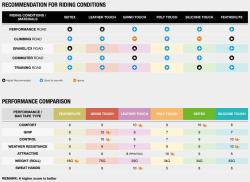 Ciclovation Leather Touch Cyclone Galaxy Omotávka