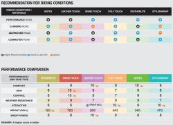 Ciclovation omotávka 2d Carbon Černá