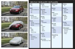 Compass Ochranná plachta FULL CITY SUV 460x185x145cm SILVER RAIN