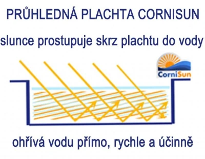 Cornisun - kruh 200 cm - solární plachta do vířivky