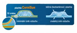 Cornisun kruh 300 cm svařený - solární plachta