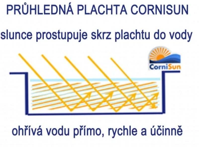 Cornisun kruh 550 cm (3 díly)- solární plachta