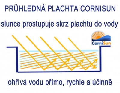 Cornisun obdelník 3 x 6 m (2 nesvařené pruhy) - solární plachta