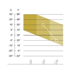 Craft Active Extreme XS 1909678 funkční triko - černá (999000) POUZE XXL (VÝPRODEJ)