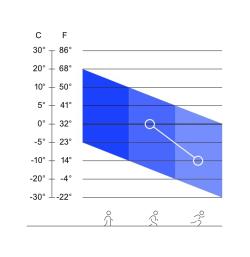 Craft Active Intensity W 1907940 dámské funkční spodky - oranžová (737349)