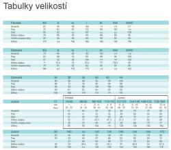 Craft Pure Print 7/8 1903589 růžový potisk dámské funkční kalhoty