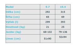 Dagger Katana Action kajak + sleva 1000,- na příslušenství